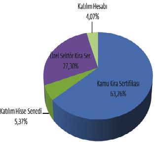 30 Eylül 2018 VGB VEB VEY VEE VGE VEA VEG Fon Adı Katılım Emeklilik Yatırım Katılım Dengeli Değişken Katılım Dinamik Değişken Grup Dinamik Değişken Emeklilik Yatırım Dinamik Değişken Grup Katılım