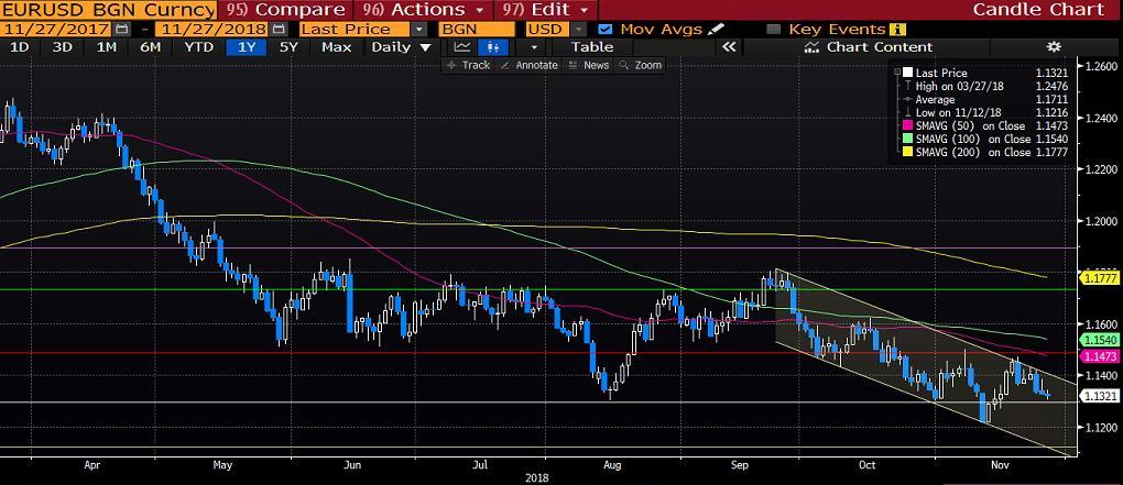 AMERİKAN TİPİ HAM PETROL (WTI) Geçen hafta yüzde 10'luk bir düşüş gösteren ham petrol fiyatları dün yüzde 2,4 oranında artarak 51,66 seviyesine yükseldi.