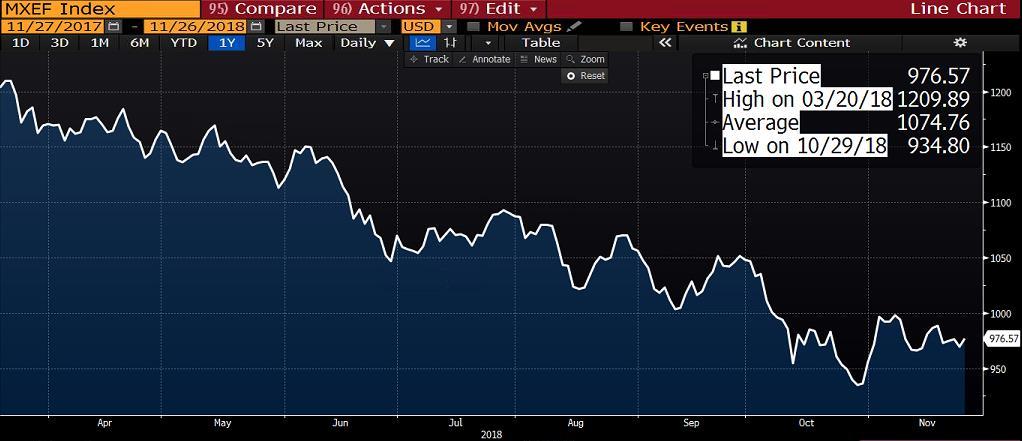 MSCI endeksi, küresel sermaye performansına bağlı olarak, ülkelerde