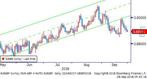 AB, ABD merkez bankalarının son toplantılarından bu yana Usd değer kazanırken, Eur güç kaybediyor. Yine FED başkanı Powell in defaten sözleri de ekonomideki durumun oldukça iyi olduğu şeklinde.