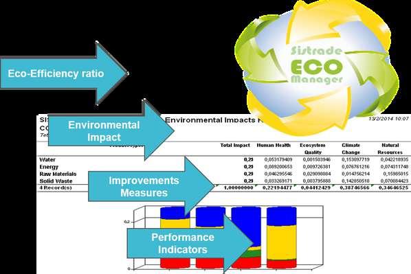 hedeflerin tanımlanması Kütle dengesi ve üretim sistemleri enerjisinin kolay analizi/değerlendirilmesi (Girdiler/Çıktılar) Ekonomik ve çevresel performans göstergelerini (KPI ve KEPI)