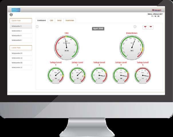 Kaizen Dashboard Sistrade, Kaizen uygulamasını desteklemek için kullanılan interaktif bir ön konsol sunarak, Kaizen'i geleceğe taşıyor.