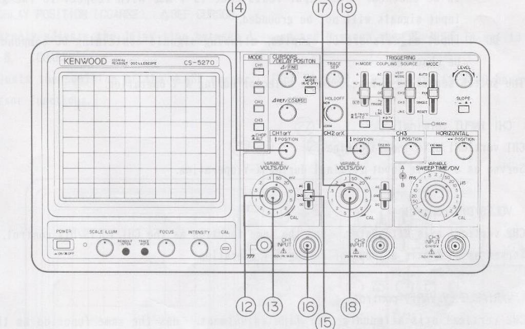 14. POSITION CONTROL: Ekranda görüntülenen CH1 kanalına ait dalga şeklinin dikey pozisyonunu ayarlar. X-Y modda dikey konumu ayarlar. 15.