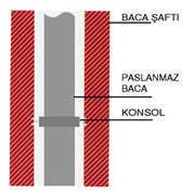 bacalardır. İç c dar AISI 316L Paslanmaz çel k olup dış c dar steğe bağlı olarak; galvan z, alüm nyum veya paslanmaz yapılab l r.