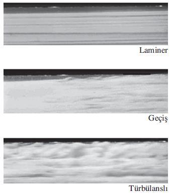 Laminer ve Türbülanslı Akışlar Laminer akış: Akışkanın son derece düzenli tabakalar halinde aktığı hareket durumunu ifade eder.