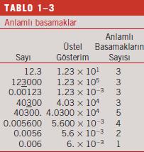 Mevcut verilerden daha fazla