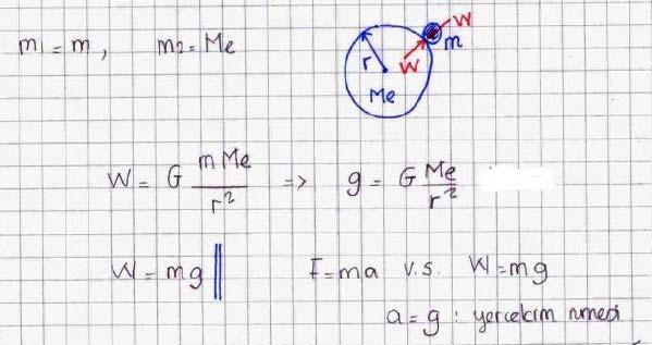 Ağırlık Herhangi iki parçacık veya cisim arasında karşılıklı olarak etki eden bir çekim kuvveti vardır.