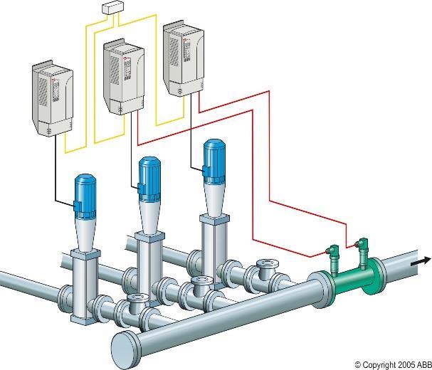 ACS 800 Endüstriyel Sürücü 3-faz 400V: 1.