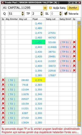 2.FXPlus a) Trade Pad- Sürekli Tekrar b) TWAP- Ağırlıklı Ortalama Fiyattan c) Sepet Emir a) Trade Pad- Sürekli Tekrar Hızlı Emir iletimi ve tüm pasif emirleri takip ederek, emir girişinden önce kar