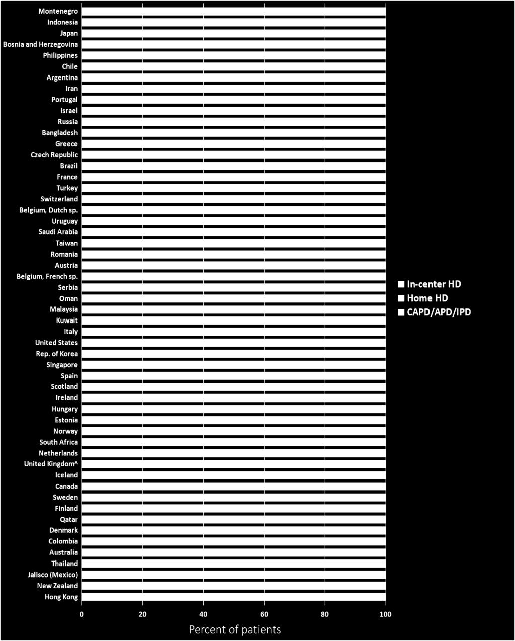 ^United Kingdom: England, Wales, & Northern Ireland (Scotland data reported separately). Data for Spain include 18 of 19 regions. Data for France include 22 regions.