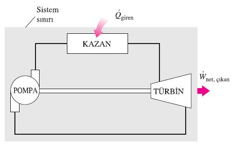 TERSİNİR VE TERSİNMEZ HA DEĞİŞİMERİ Tersinir hal değişimi: Çevrede herhangi bir iz bırakmadan tersi yönde gerçekleştirilebilen bir hal değişimi olarak tanımlanır.