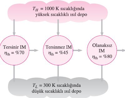 deney düzeneği.