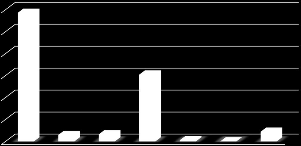 KKTC İHRACAT VERİLERİ 2011 Yılı İhracat: 153 milyon $ 2014 Yılı İhracat: 134 milyon $ %