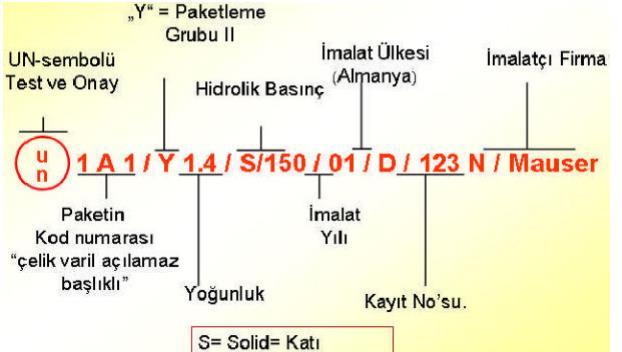 Kategori III (yüksek radyasyon düzeyleri) maddelerinde, Kategori II dekilere benzer sarı/beyaz baklava şekli yer alır, ancak üç dikey kırmızı çubuk bulunur.