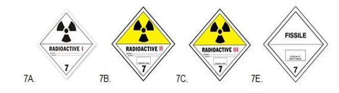 Sınıf 7: Radyoaktif Maddeler Sarı RADYOAKTİF III (LSA-III) etiketini taşıyan maddeler. Bazı radyoaktif maddelerde bu etiket kullanılmasa da radyoaktiviteyi gösterir afiş bulundurmaları gerekir.
