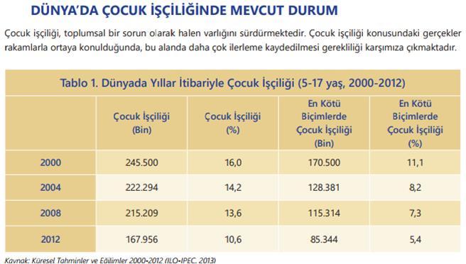 DURUM