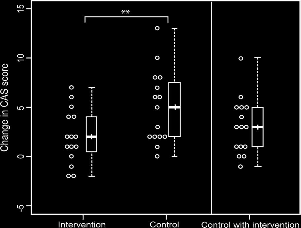 2 Konstipasyon Antiemetik ilişkili konstipasyonun yönetiminde öz-yönetim programı (a) abdominal masaj (b) abdominal egzersiz (c) uygun defekasyon yapma pozisyonu