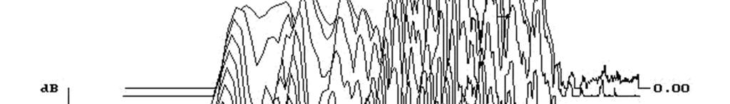 Şekil 5. Bir keman sesinin waterfall diyagramıyla gösterilen zaman-frekans gösterimi (http://www.ciarm.ing.unibo.it/researches/violin-1.html 2.