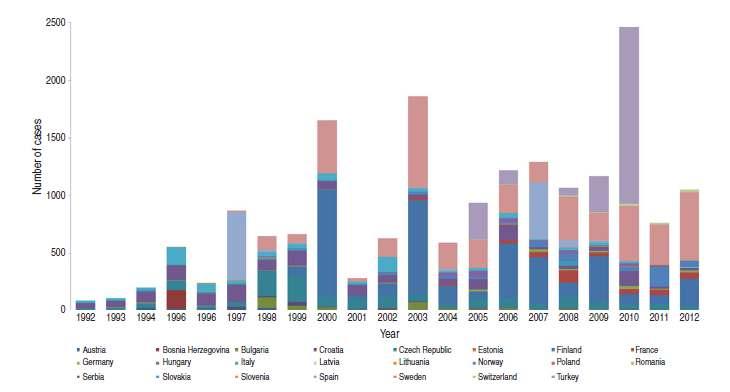 G. Hestvik and others. Epidemiol. Infect.