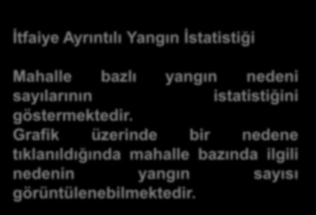 İtfaiye Ayrıntılı Yangın İstatistiği Mahalle bazlı