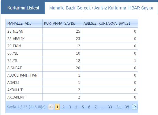 . Website Erişim Adresi: :cbs.gantep.