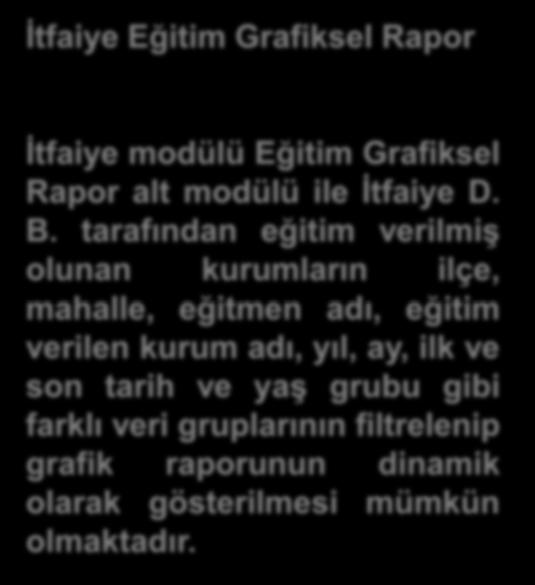 İtfaiye Eğitim Grafiksel Rapor İtfaiye modülü Eğitim Grafiksel Rapor alt modülü ile İtfaiye D. B.