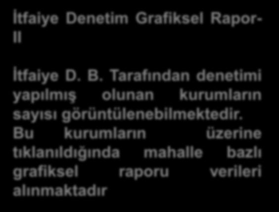 İtfaiye Denetim Grafiksel Rapor- II İtfaiye D. B. Tarafından denetimi yapılmış olunan kurumların sayısı görüntülenebilmektedir.