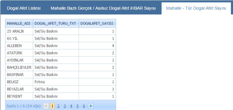 Website Erişim Adresi: cbs.gantep.bel.