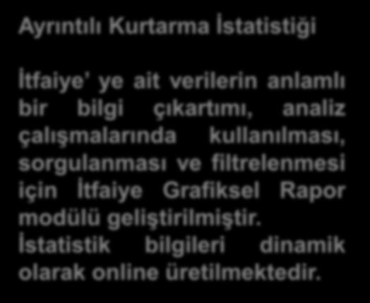 FAALİYET RAPORU 12/2016 BİLGİ İŞLEM Ayrıntılı Kurtarma İstatistiği İtfaiye ye ait verilerin anlamlı bir bilgi çıkartımı, analiz çalışmalarında kullanılması, sorgulanması ve filtrelenmesi