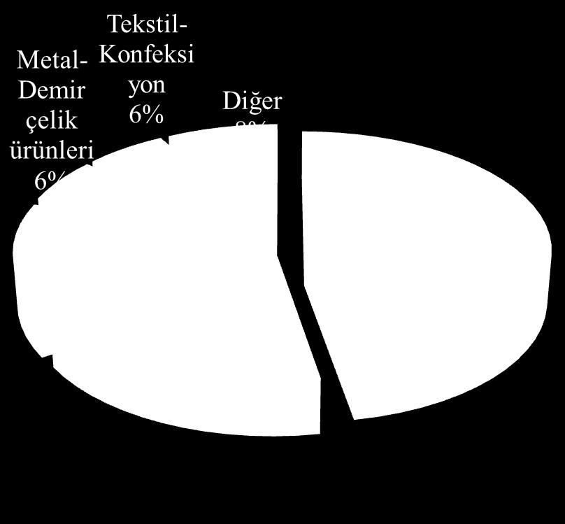 10,1 milyar $ Fransa 9,6 milyar $ Japonya 7,8 milyar $ G.