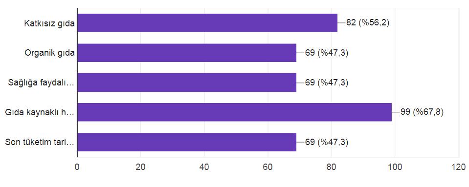 Güvenilir gıda sizin için ne anlama gelmektedir? (Birden fazla seçenek işaretleyebilirsiniz) a. Katkısız gıda d.