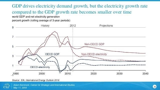 Mevcut Global Piyasa Koşullarında Termik Santraller Üstüne Gözlemler Geçtiğimiz birkaç yıl, termik enerji üretimi endüstrisi için zor bir dönem oldu.