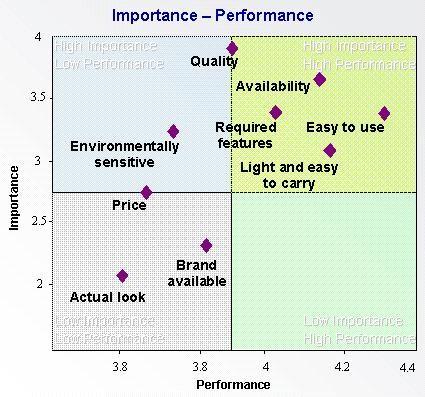 Quadrant