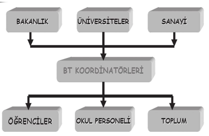 belirli bir bölümüne dikkat çekilmek istenebilir.