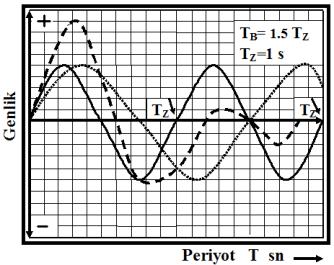 deki gibi, B =X Z = (0.25, 0.35, 0.5, 0.67, 0.75, 0.