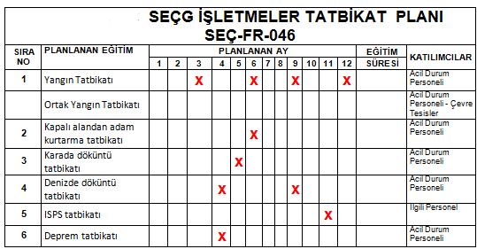 8.9 Acil durum talimleri ve bunların kayıtları. Tatbikatlarımız SEÇ-FR-046 Eğitim Planı nda planlanır.