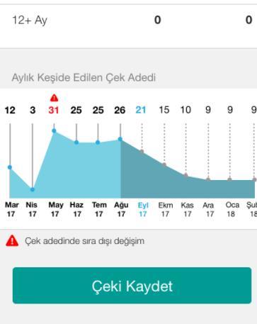 Dilerseniz karekodlu çek raporunu