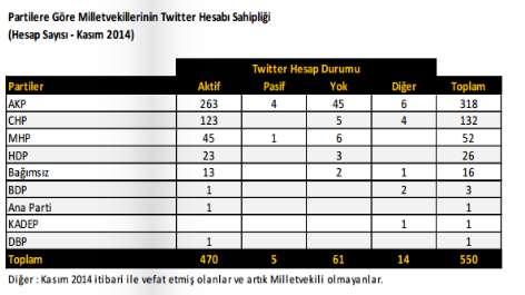 MV Twitter Karnesi Bilişim Dergisi, Şubat 2015, s.18-19.