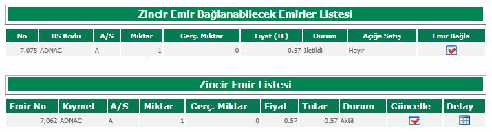 5) Zincir Emir Ana emir gerçekleştikten sonra