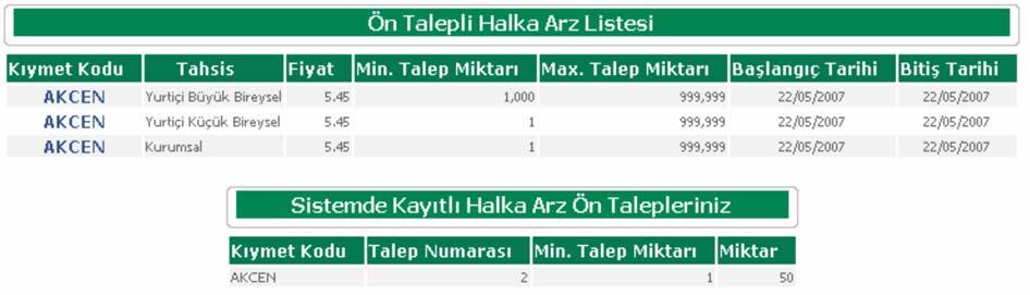 2) Repo İşlem listesi Repo işlem menusu ile gerçekleşmiş repo işlemlerinizin donuş tarihini ve brüt oran üzerinden hesaplanmış