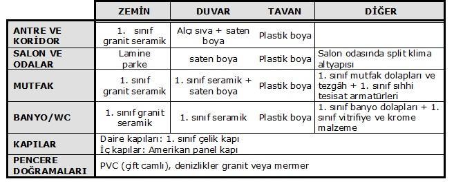 5.4 GAYRĠMENKULE ĠLĠġKĠN YASAL ĠNCELEMELER 5.4.1 TAPU ĠNCELEMESĠ Değerleme konusu taģınmazlara iliģkin, tapu bilgileri Ek-1'de sunulmuģtur. Beyanlar Bölümü : - Yönetim Planı : 22.10.2007 (16.11.