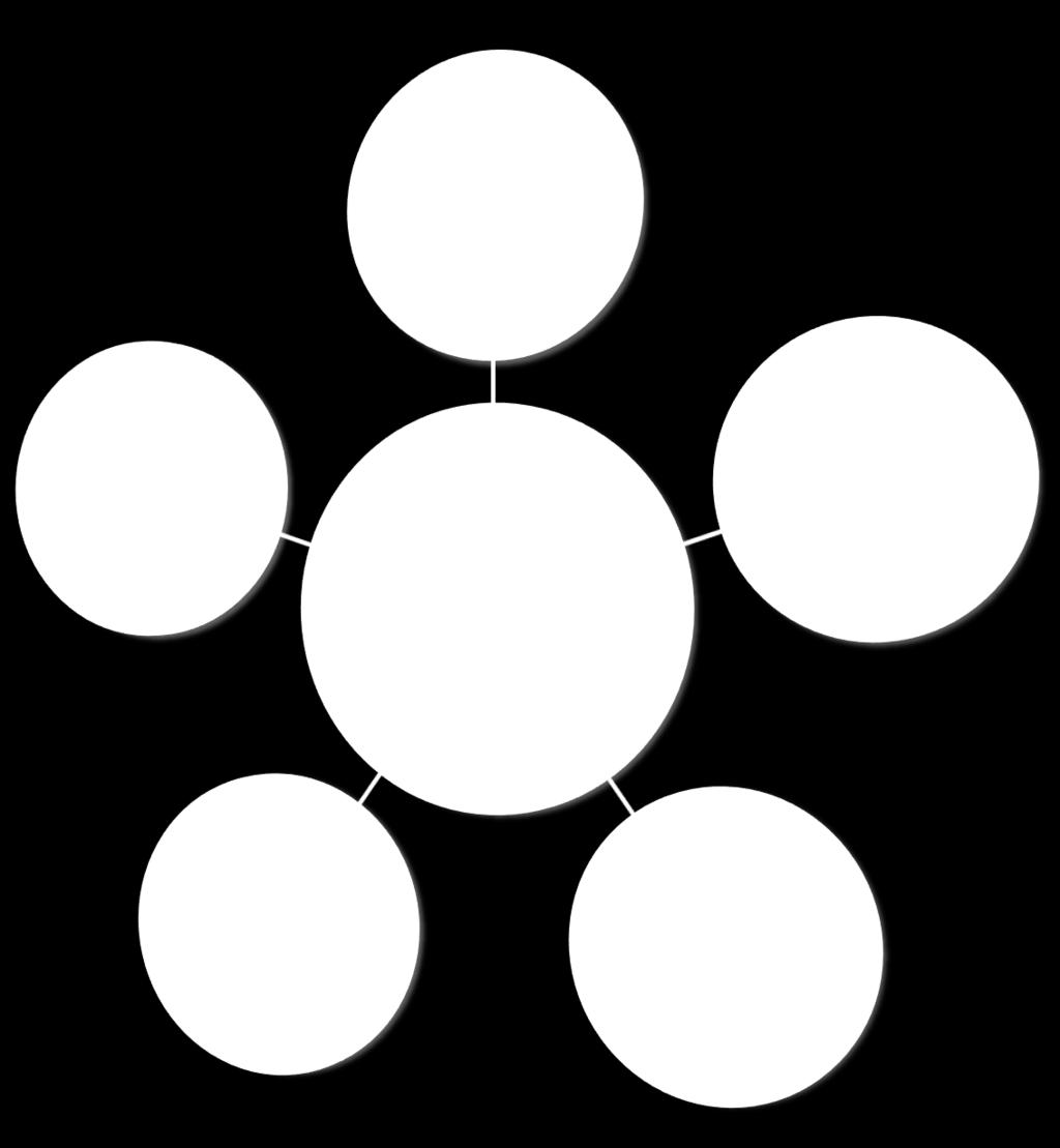 bireylerin hedeflerine dönüştürülerek, hedeflerin gerçekleştirilmesi, izlenmesi yani hedeflere hangi oranda ulaşıldığını gösteren Performans Göstergelerinin belirlenmesini ve bunların periyodik