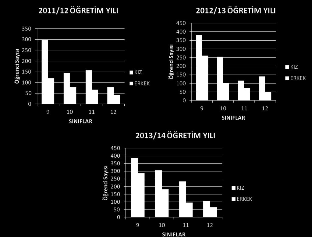 Karşılaştırmalı Öğretmen/Öğrenci Durumu (2015) ÖĞRETMEN ÖĞRENCİ OKUL Öğrenci sayısı Toplam öğrenci Öğretmen başına Toplam öğretmen sayısı Kız Erkek sayısı düşen öğrenci sayısı 61 740 110 850 14 Tablo