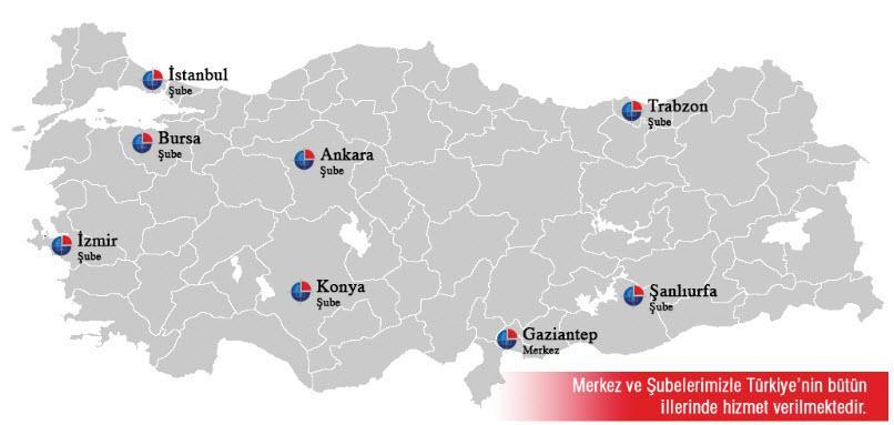 d. Merkez ve Şube İletişim Bilgileri Gaziantep (Genel Müdürlük) Ali Fuat Cebesoy Blv. Basmacı Vakıf İş Mrk.