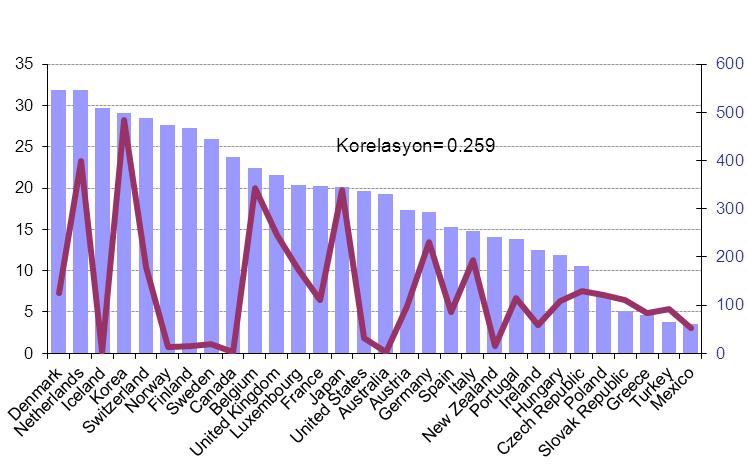 Genişbant Abone Oranı ile Nüfus Yoğunluğu Arasındaki İlişki (Anonim, 2013a) Nüfus yoğunluğun da genişbant abone oranında etkili olduğu