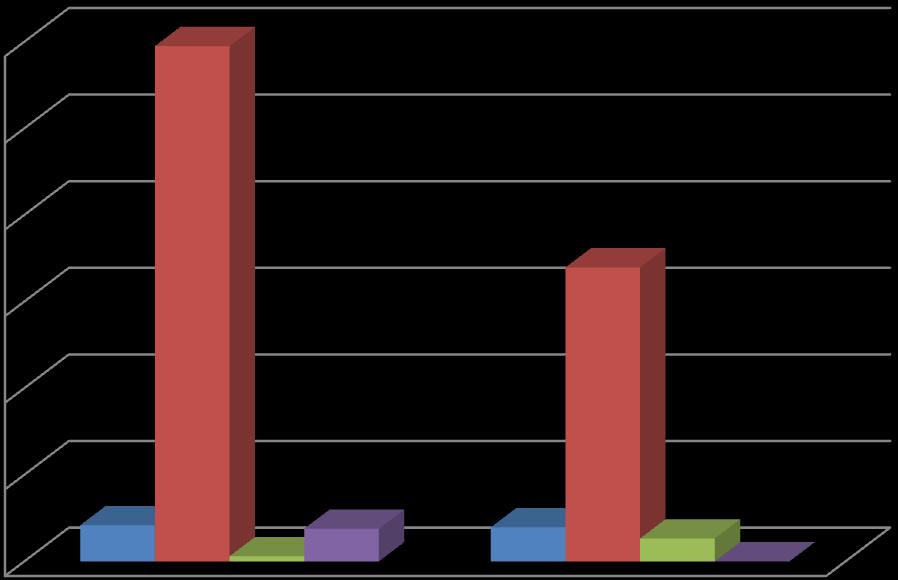 AYI İLİ EKONOMİK İSTATİSTİLER 2017 2016 yılında sosyal güvenlik kurumu kapsamında Van ilinde toplam 7.0 işyeri bulunmaktadır. Toplam nüfusun %12,21 i sosyal güvenlik kapsamında aktif çalışmaktadır.