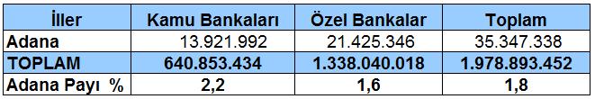 200 2016 yılı Ekim ayında ise 165 firma açılmış, 92 firma kapanmıştı.