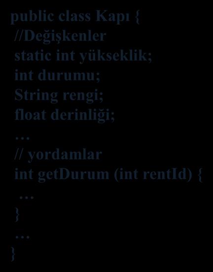 Yeni Sınıf Oluşturma Java da bir sınıf tanımında aşağıdaki ifadeler kullanılabilir: Erişim Belirleyici Class anahtar kelimesi Sınıf Adı Değişken Tanımları Yapılandırıcılar Yordamlar