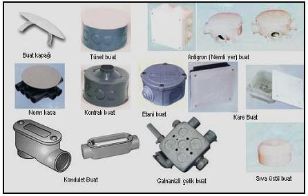 Buat çeşitleri şunlardır: *Norm buat *Kare buat *Tünel buat *Kontralı buat *Sıva üstü buat *Antigron buat *Dahili tip galvanizli çelik buat *Harici tip buat *Kondulet buat *ödev verilebilir.