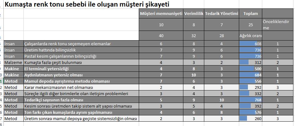 6. Adım